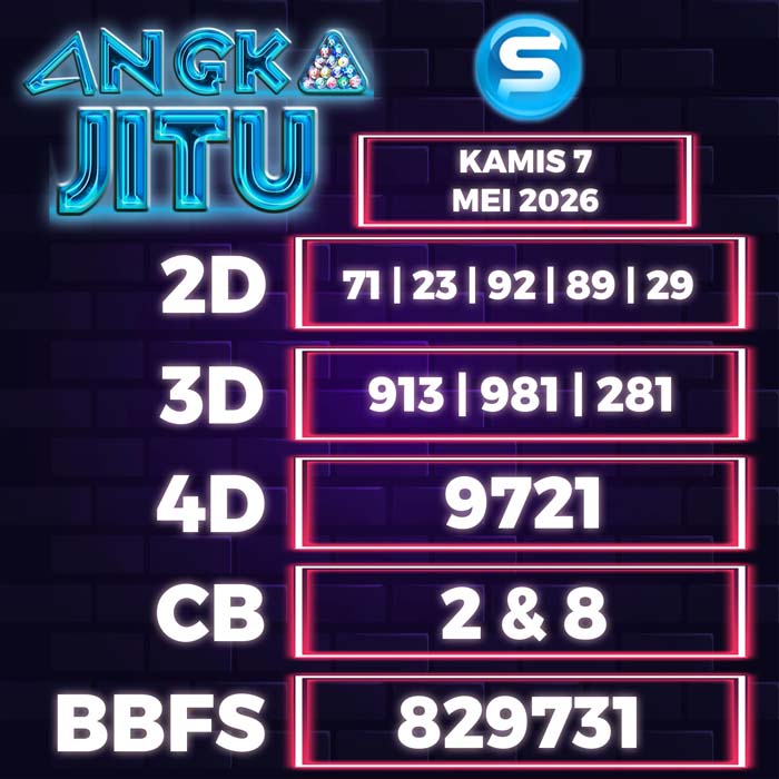 Prediksi Angka Jitu Seoul