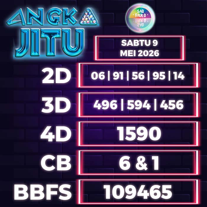 Prediksi Angka Jitu Sao Paulo