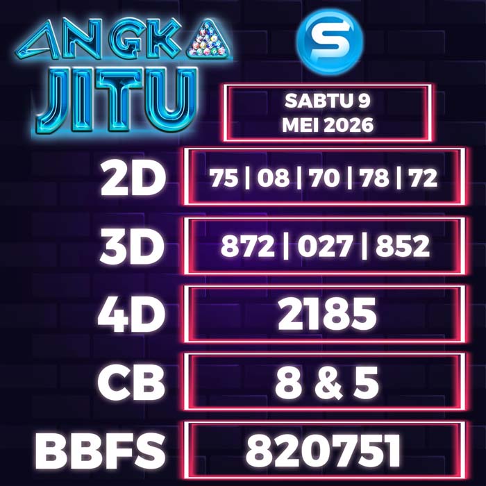 Prediksi Angka Jitu Seoul