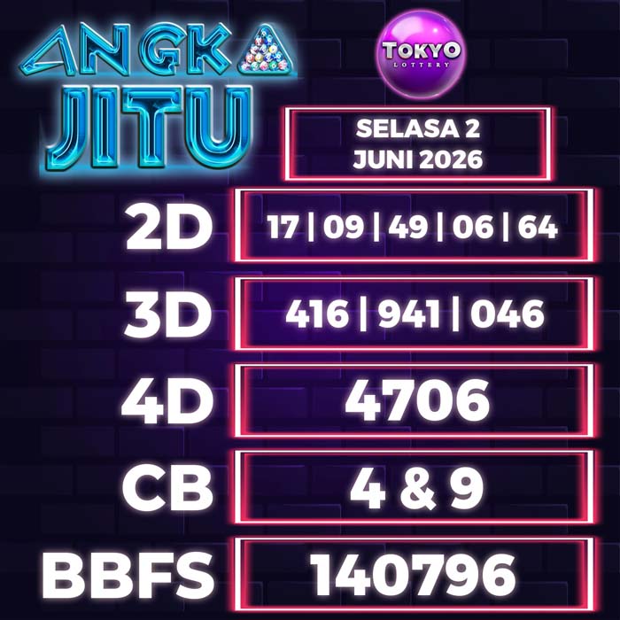 Prediksi Angka Jitu Tokyo