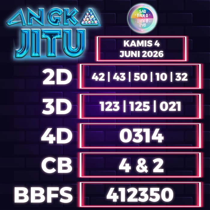 Prediksi Angka Jitu Sao Paulo
